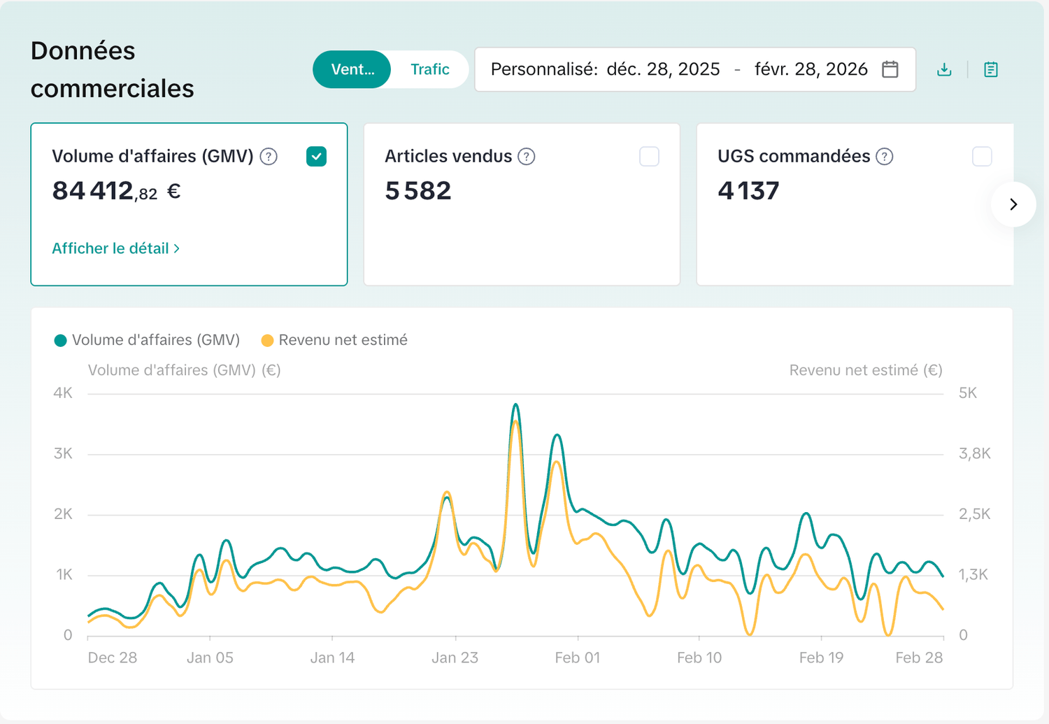 Résultats TikTok Shop - Saïd