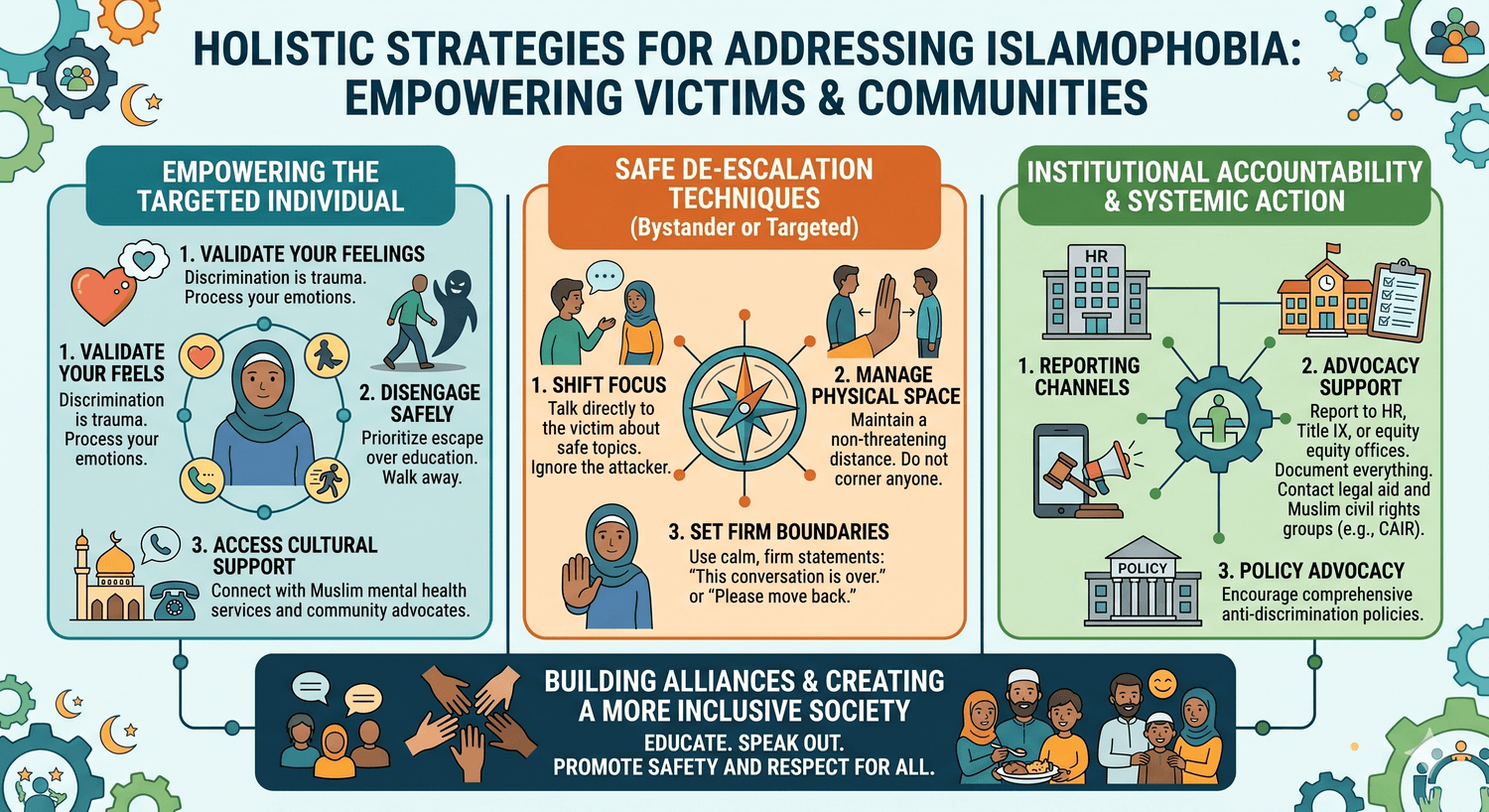 Islamophobia in America Infographic
