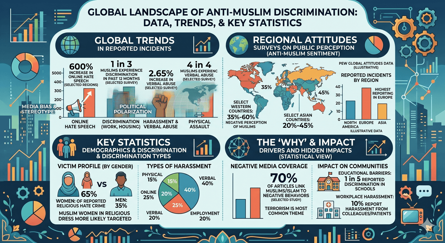 Anti-Muslim Discrimination diagram