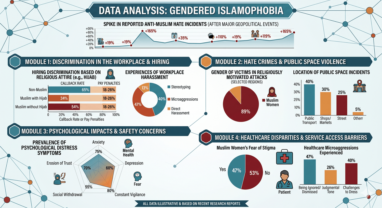 Islamophobia Targeting Women chart