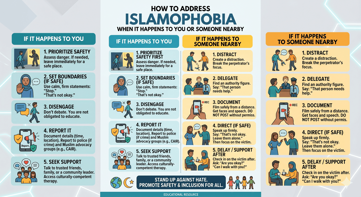 How to Address Islamophobia diagram
