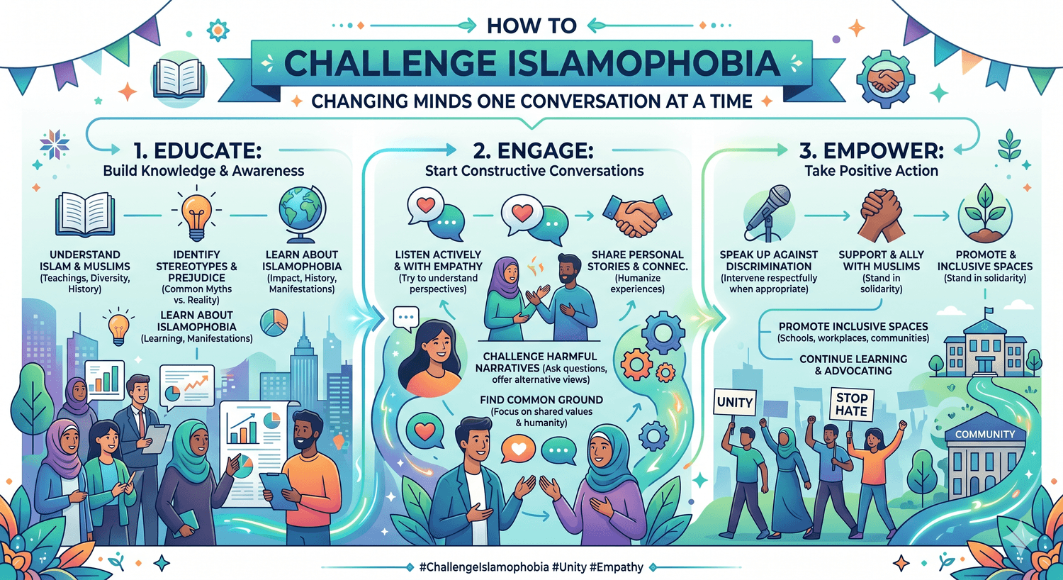 How to Challenge Islamophobia Infographic