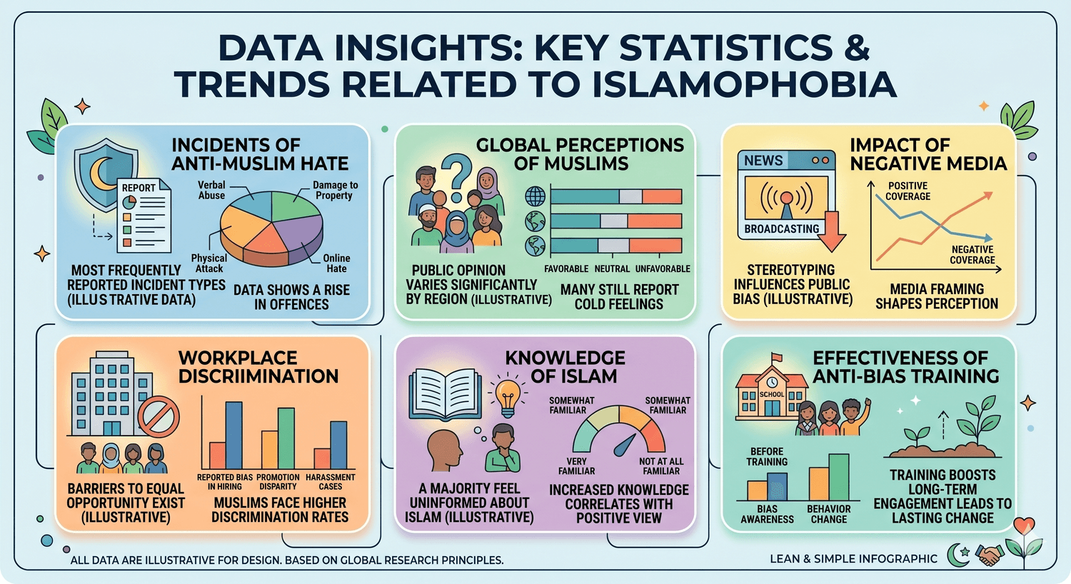 How to Counter Islamophobia data infographic