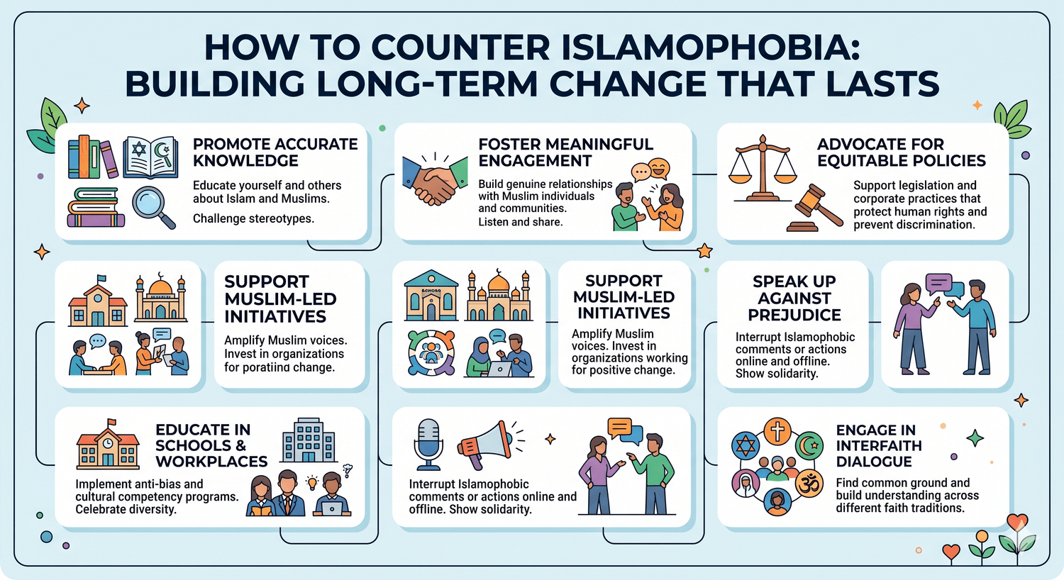 How to Counter Islamophobia data diagram