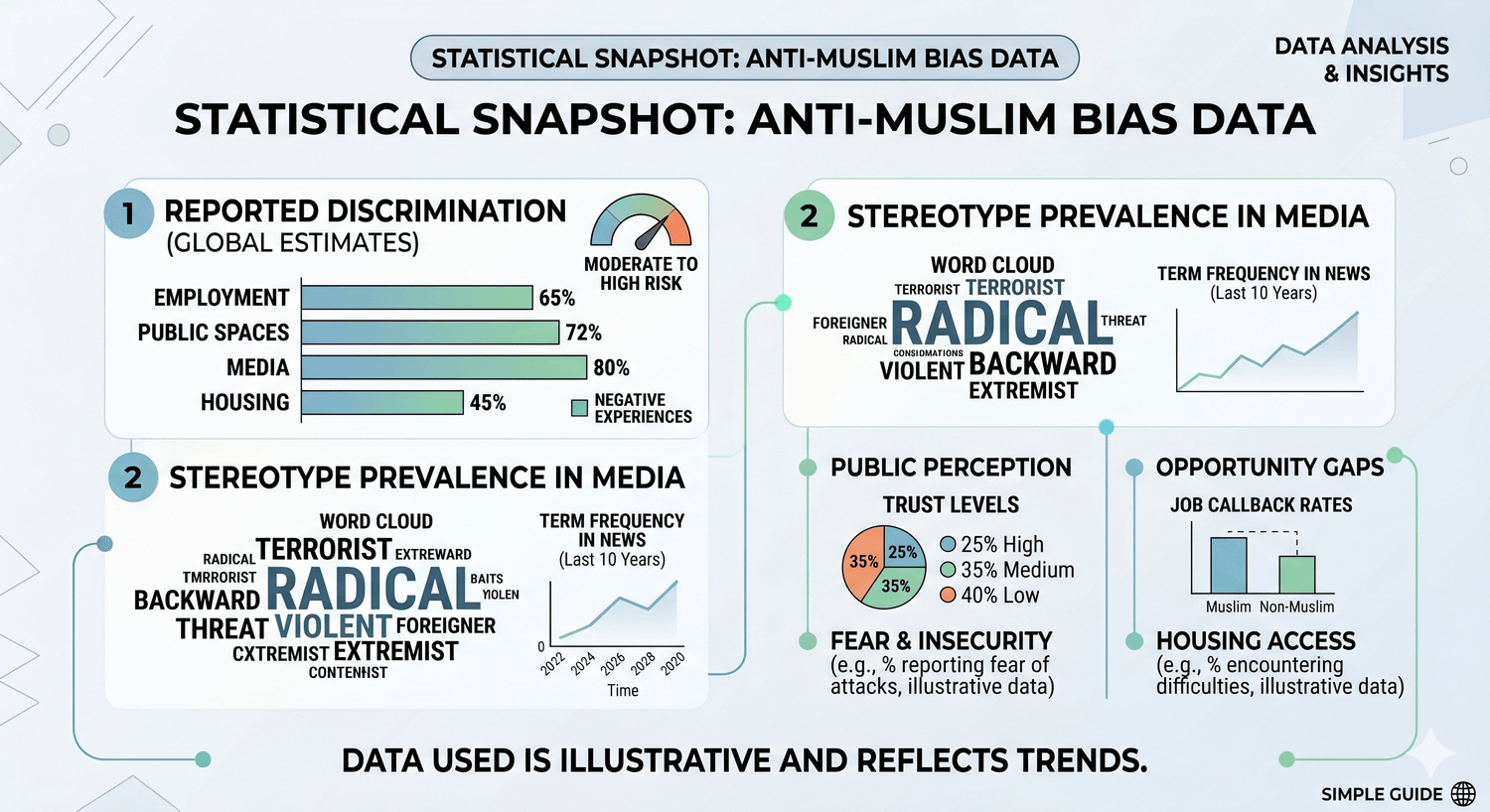 anti muslim bias diagram