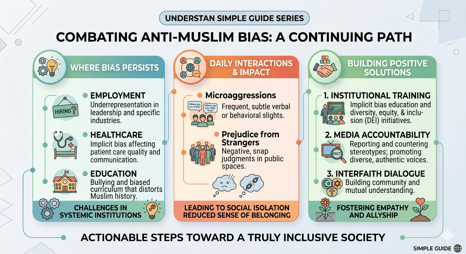 anti muslim bias Infographic
