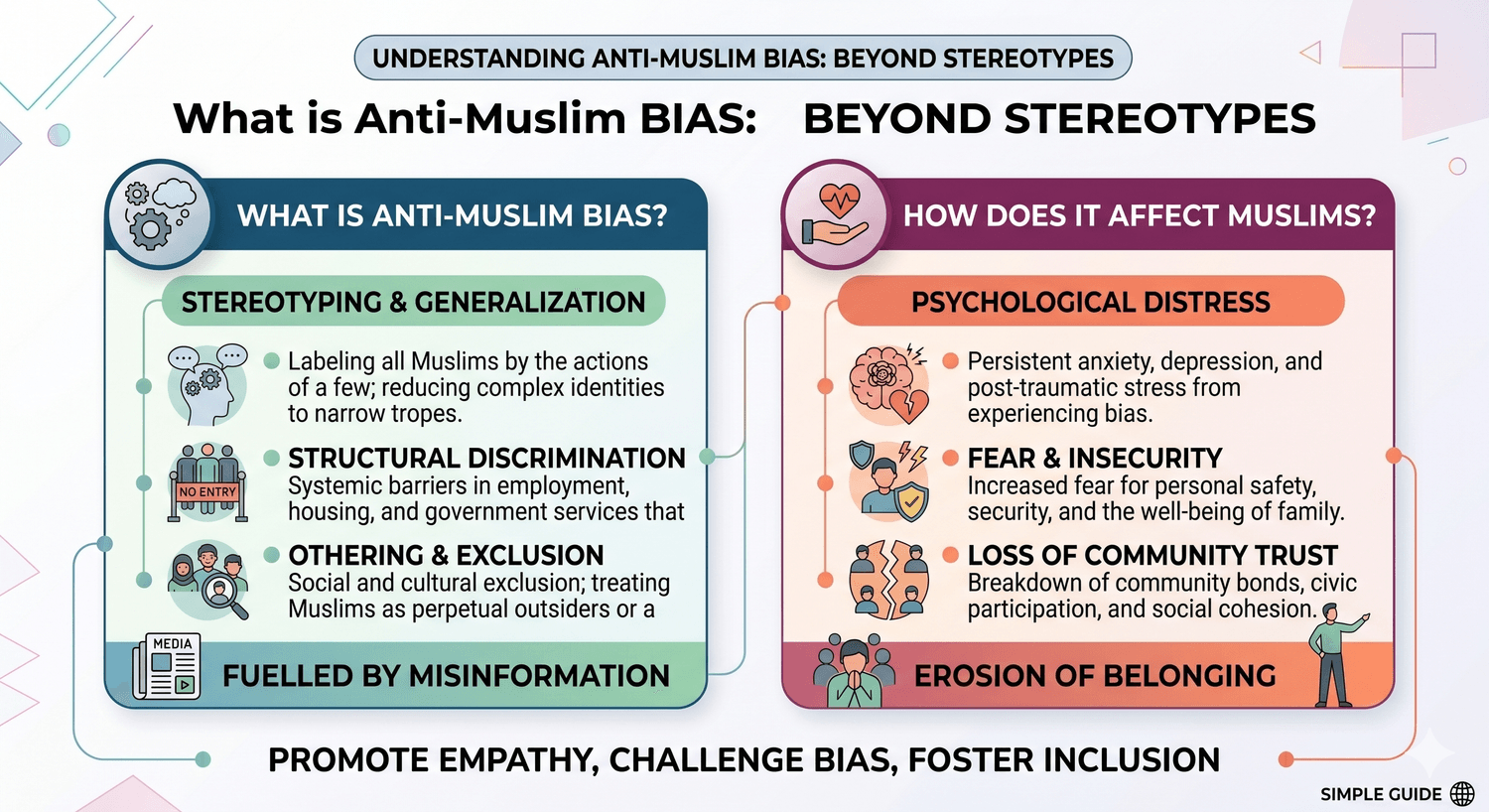 anti muslim bias chart