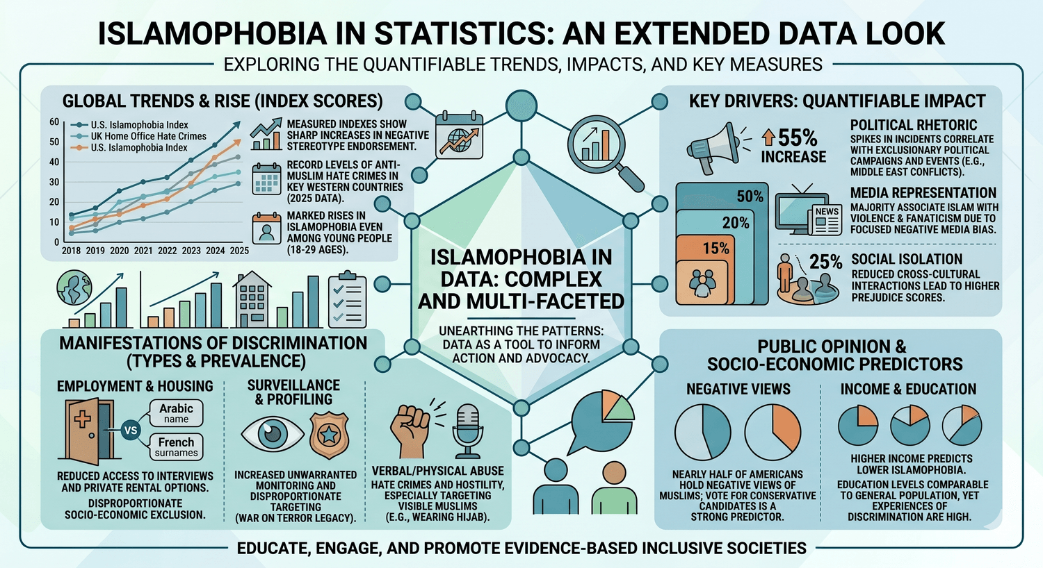 why does islamophobia exist chart