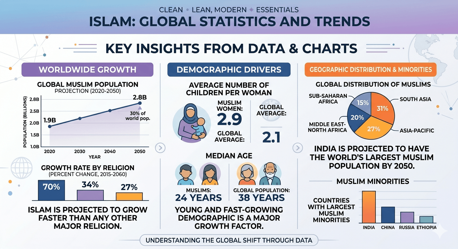 Common Misconceptions About Islam chart