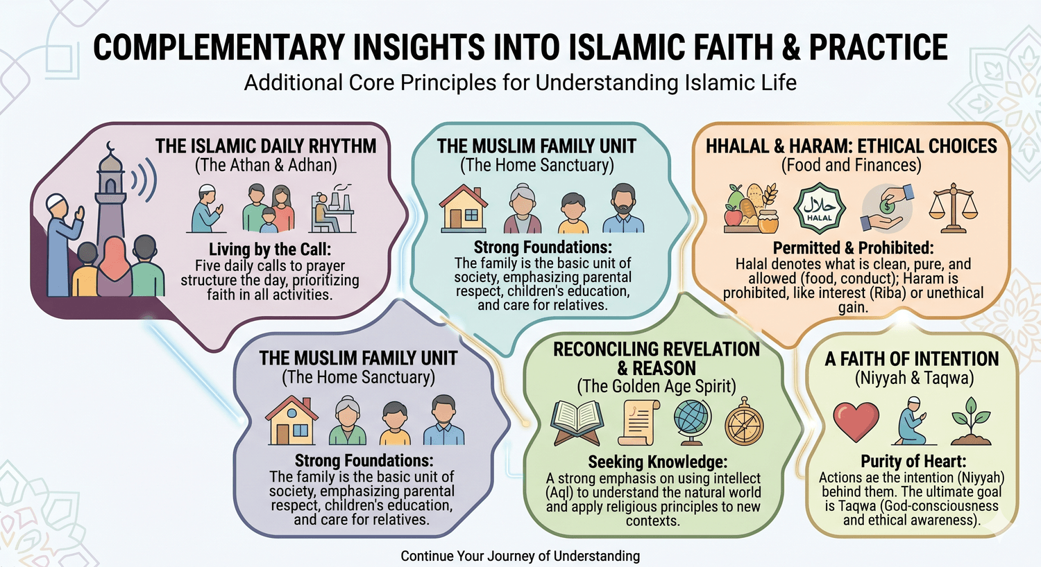 Non-Muslims Need to Know Infographic