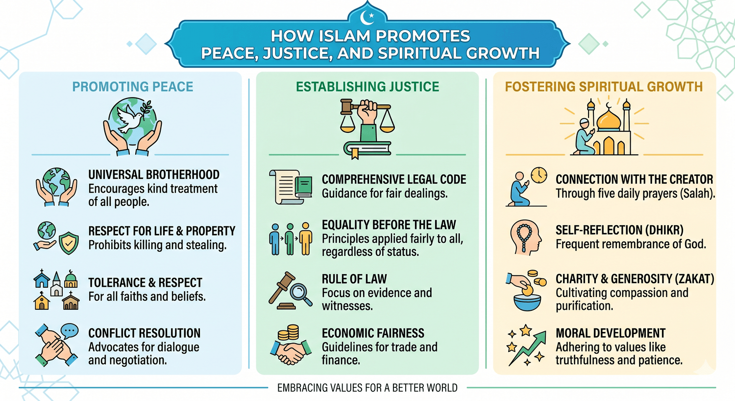 How Islam Promotes Peace Infographic