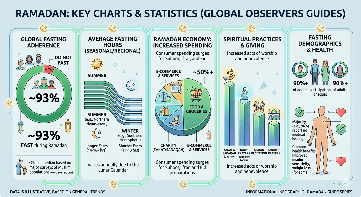 What Is Ramadan chart