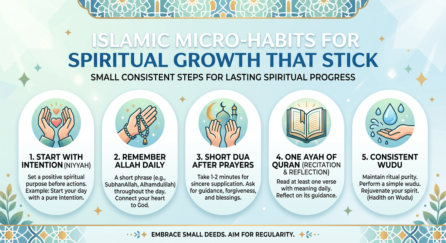 Islamic Micro-Habits diagram