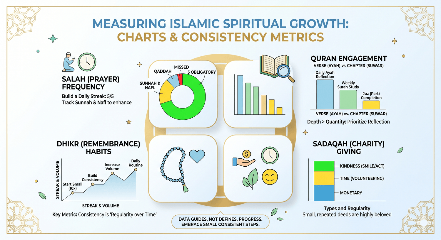 Islamic Micro-Habits chart