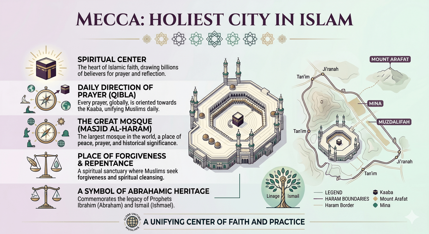 Why Is Mecca Important diagram