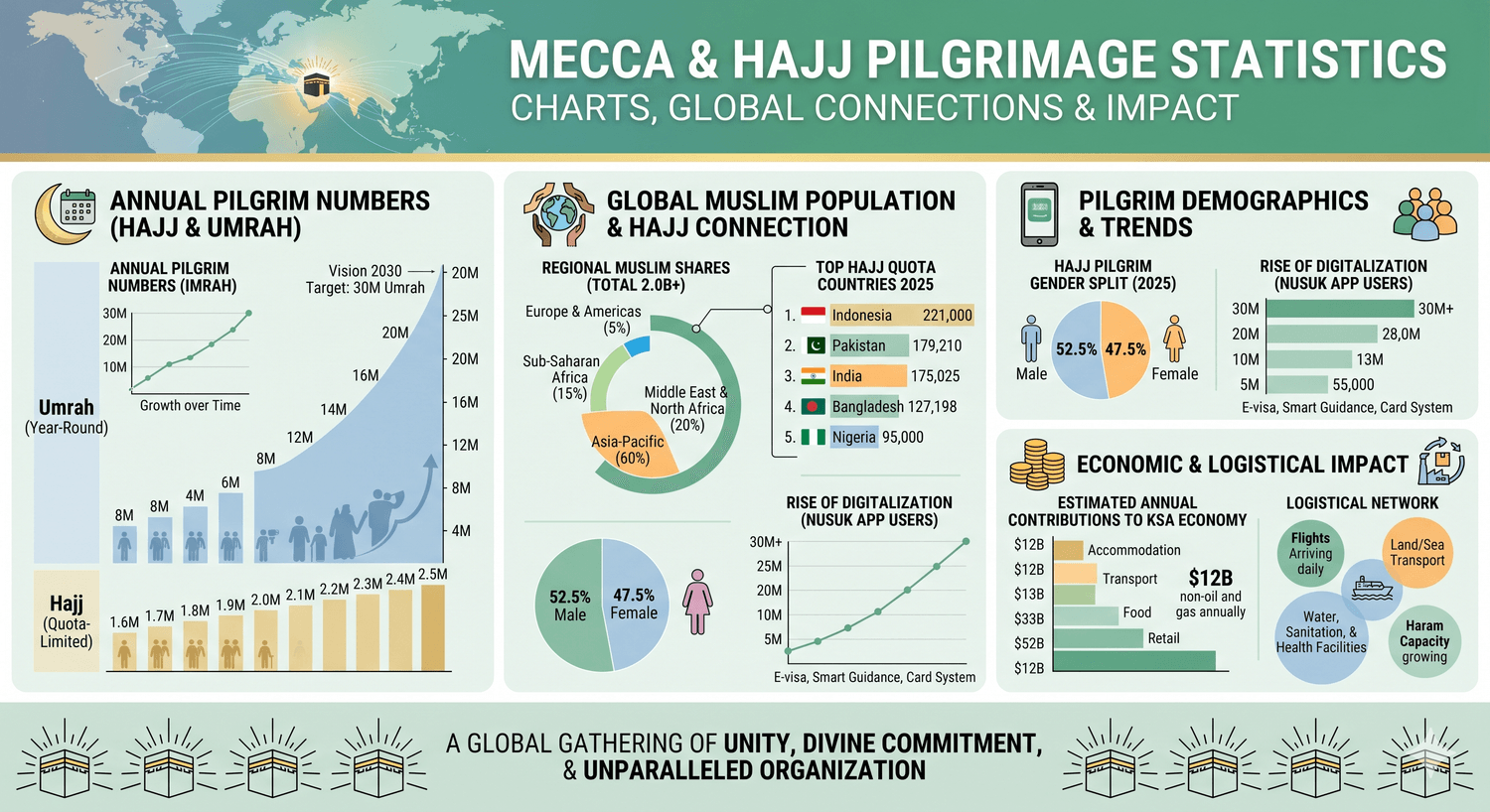 Why Is Mecca Important chart