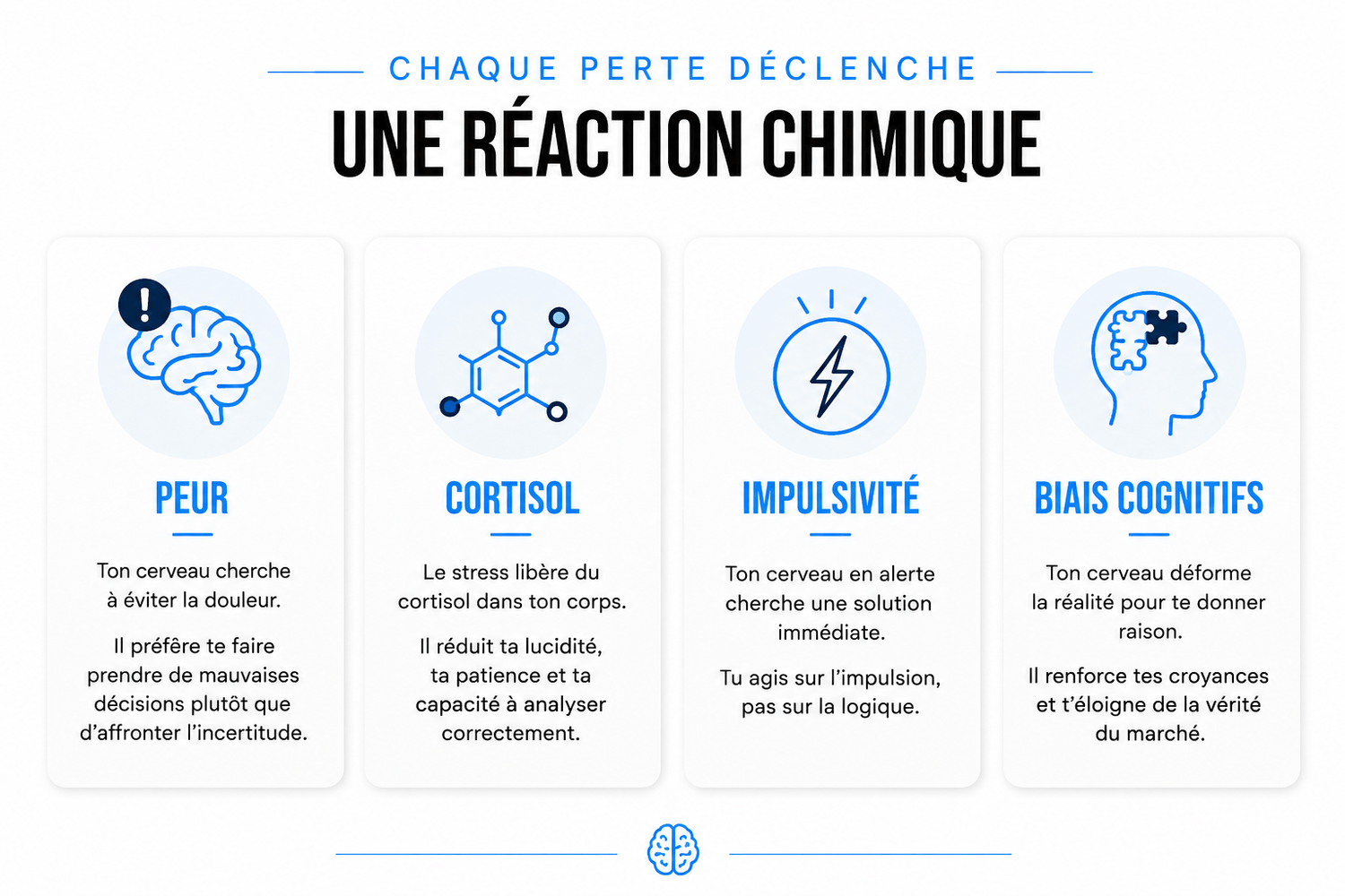 Chaque perte en trading déclenche une réaction chimique