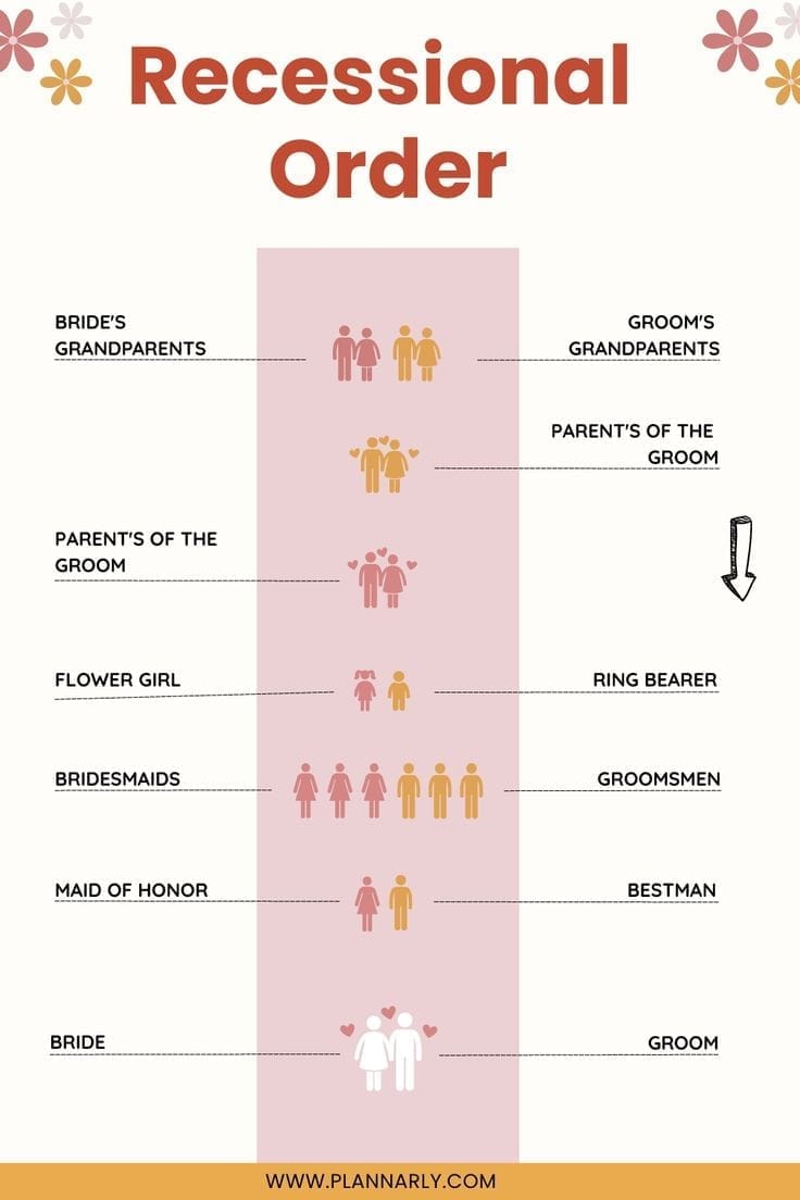 Wedding Recessional Order