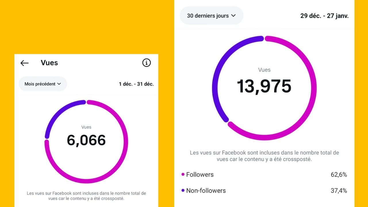 Stats avant accompagnement