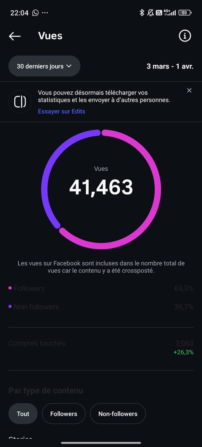 Stats apr&egrave;s accompagnement