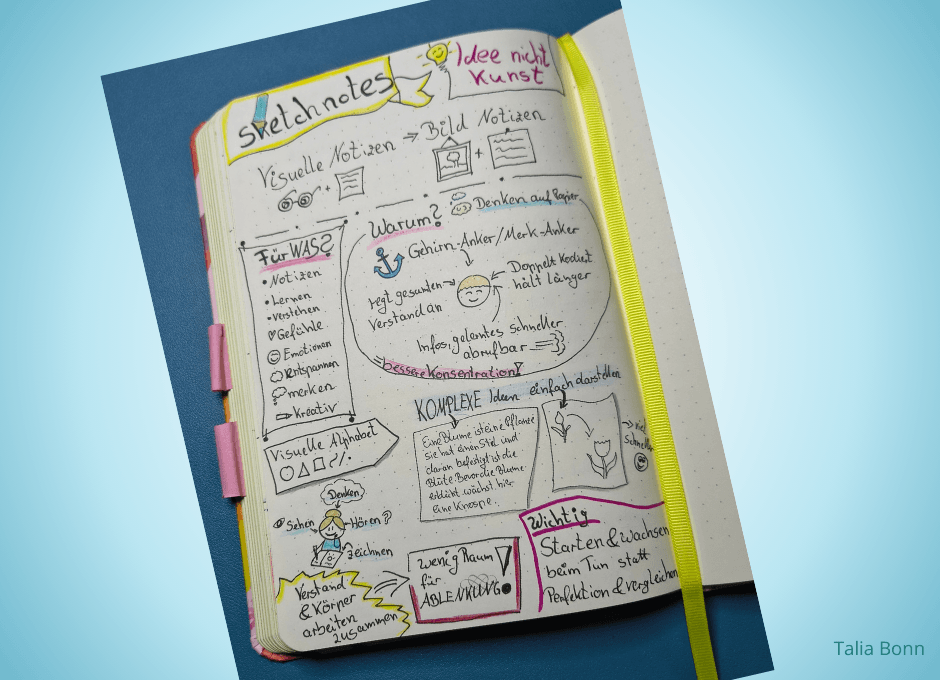 Eine fertige Sketchnote Zeichnung in einem Notizbuch für besseres Erinnern wenn du später die Notizen anschaust