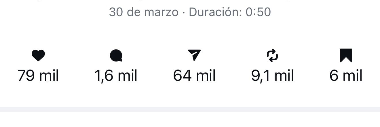 Métricas de contenido con alto alcance e interacción