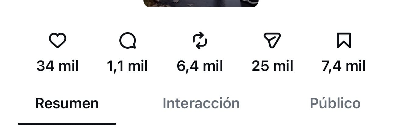 Métricas de contenido con alto alcance e interacción