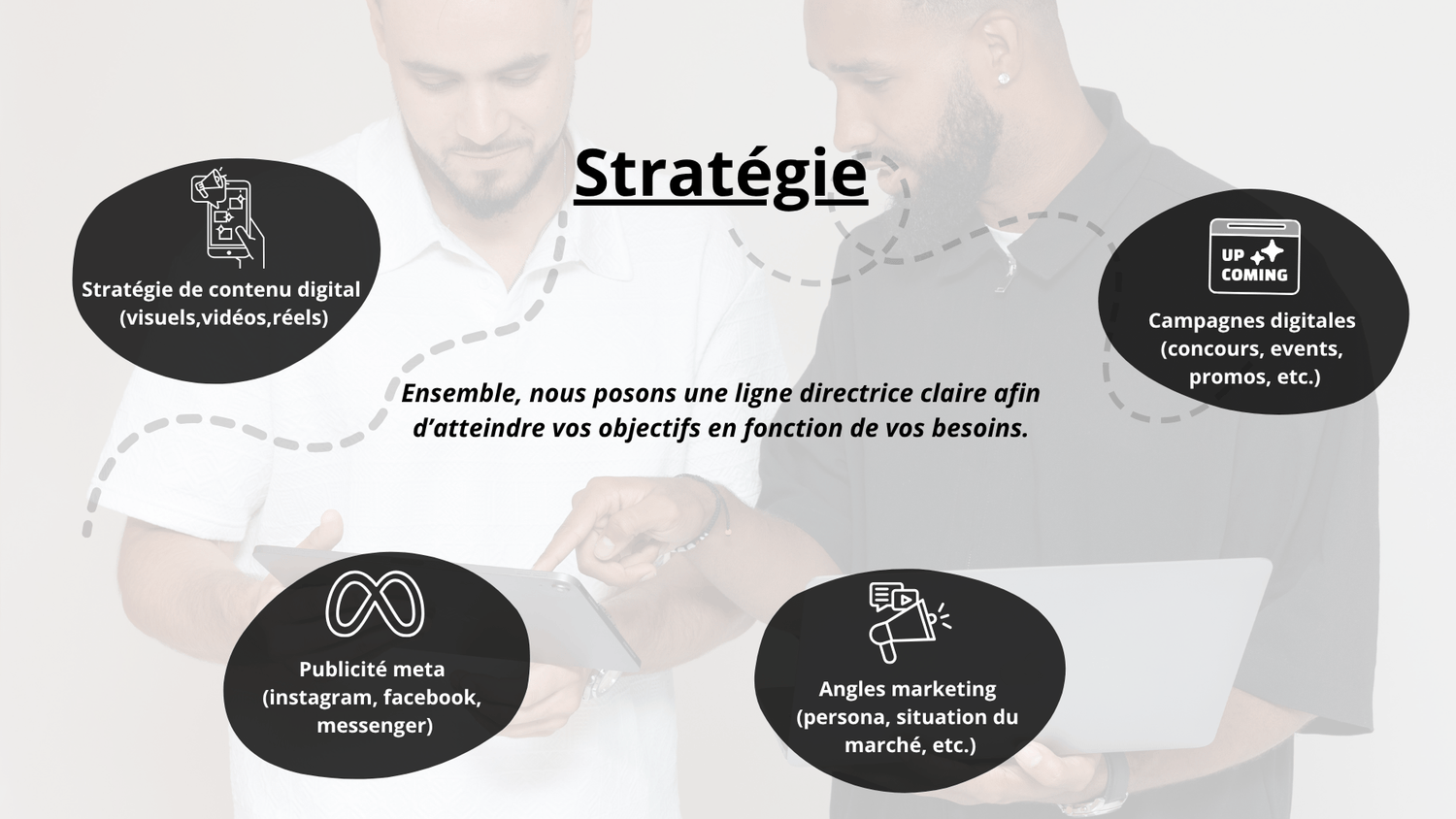 Stratégie – Plan d’action
