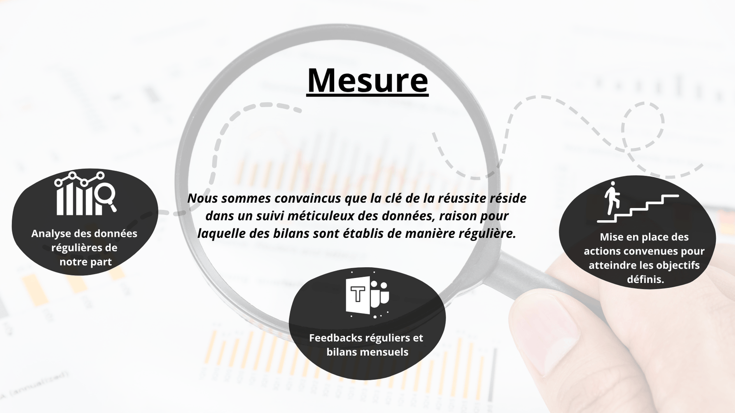 Stratégie – Plan d’action