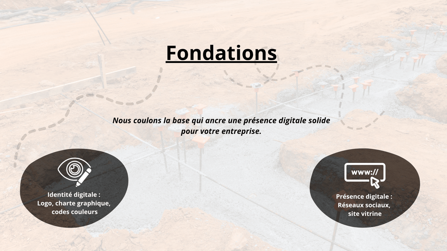 Fondations – Identité visuelle