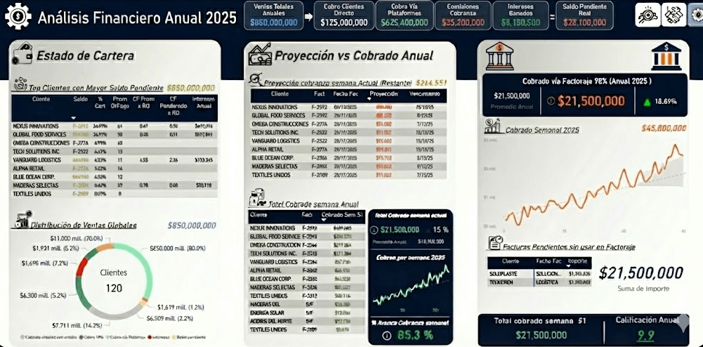 Dashboard real Kronoz BI