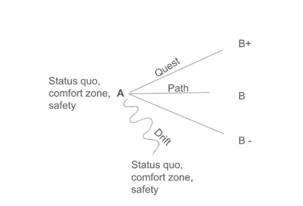 Photo by <a href="https://unsplash.com/@humakabakci?utm_source=unsplash&utm_medium=referral&utm_content=creditCopyText">Huma Kabakci</a> on <a href="https://unsplash.com/photos/a-black-and-white-photo-of-a-sign-that-says-coming-soon-oRk4Ep65tRc?utm_source=unsplash&utm_medium=referral&utm_content=creditCopyText">Unsplash</a>       