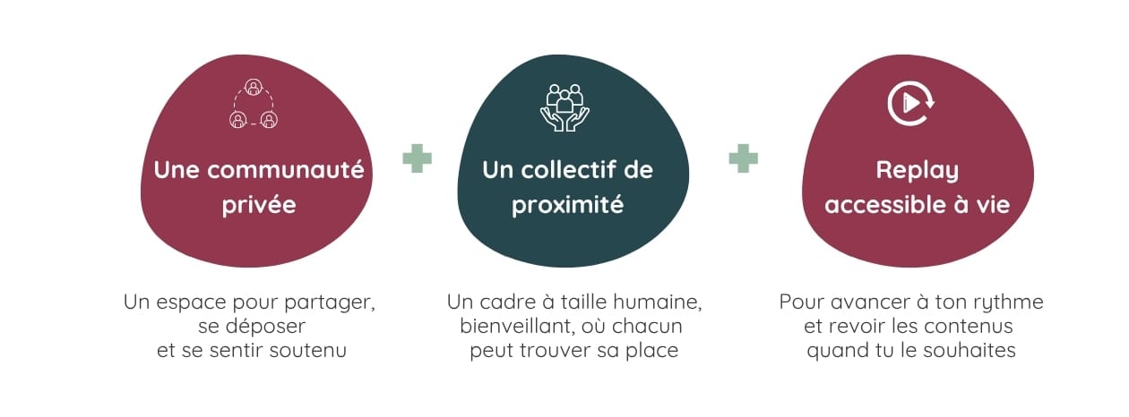 Communauté et collectif bienveillant du parcours ORIGINE