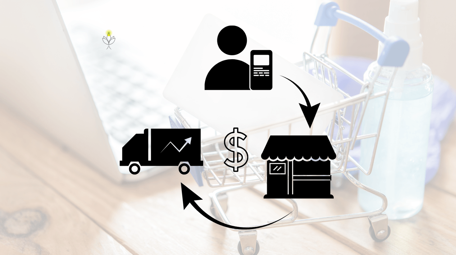 Dropshipping business model explained – how orders go from customer to supplier to store