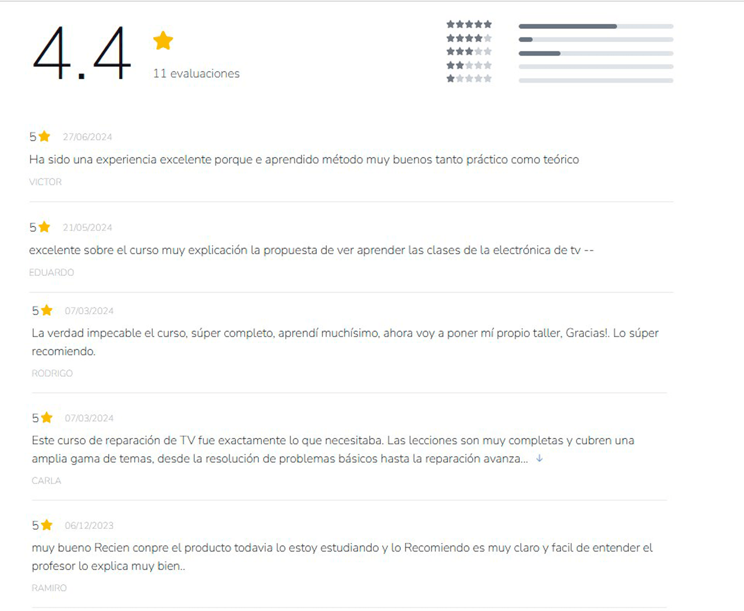 Estudiantes de curso reparación de televisor