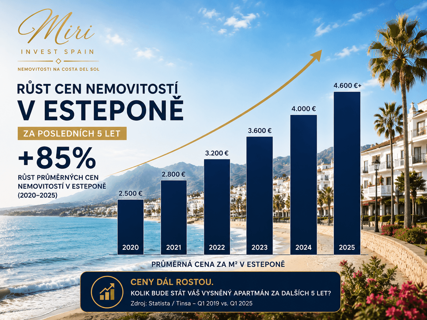 Růst cen nemovitostí ve Španělsku, Estepona