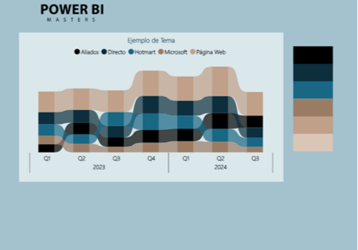 Paleta de Colores Power BI - Azul Playa