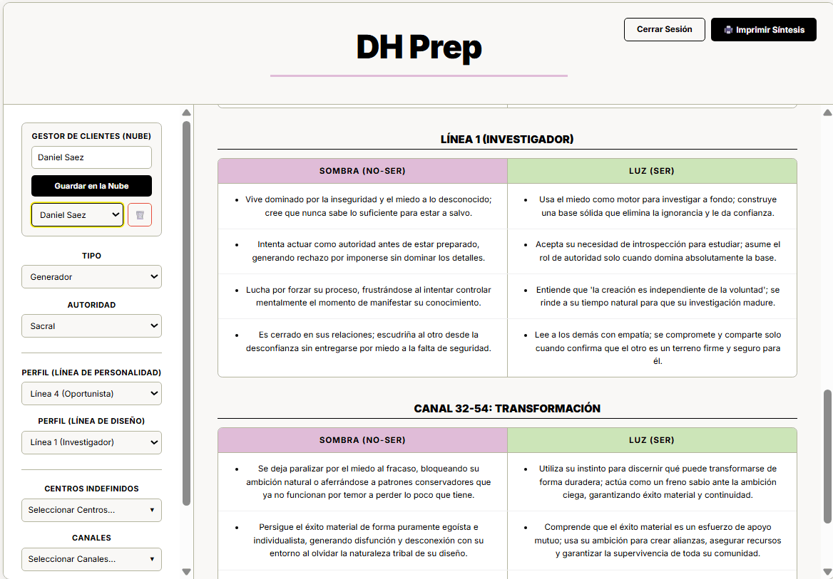 Software Privado de Análisis DH Prep