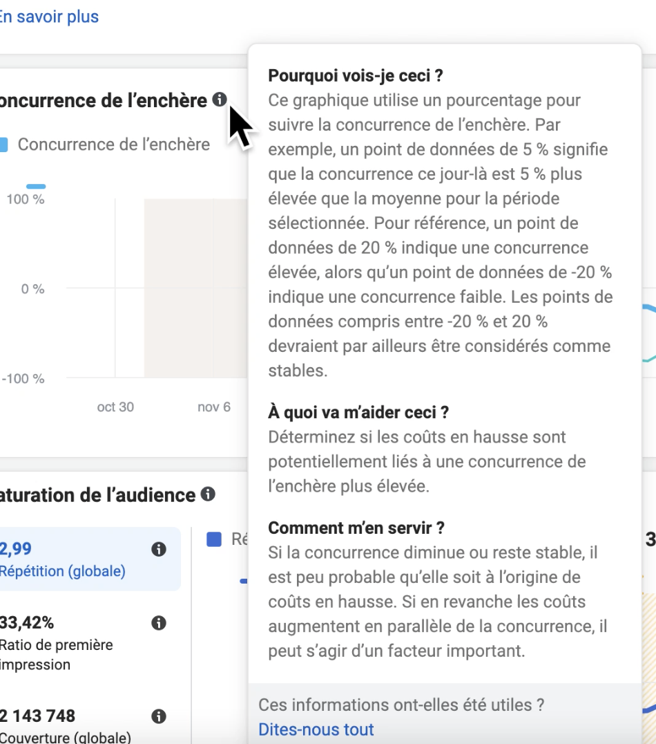 Concurrence Facebook