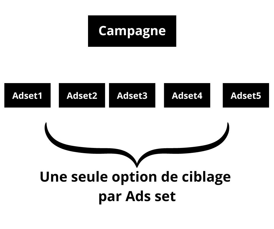 Concurrence Facebook