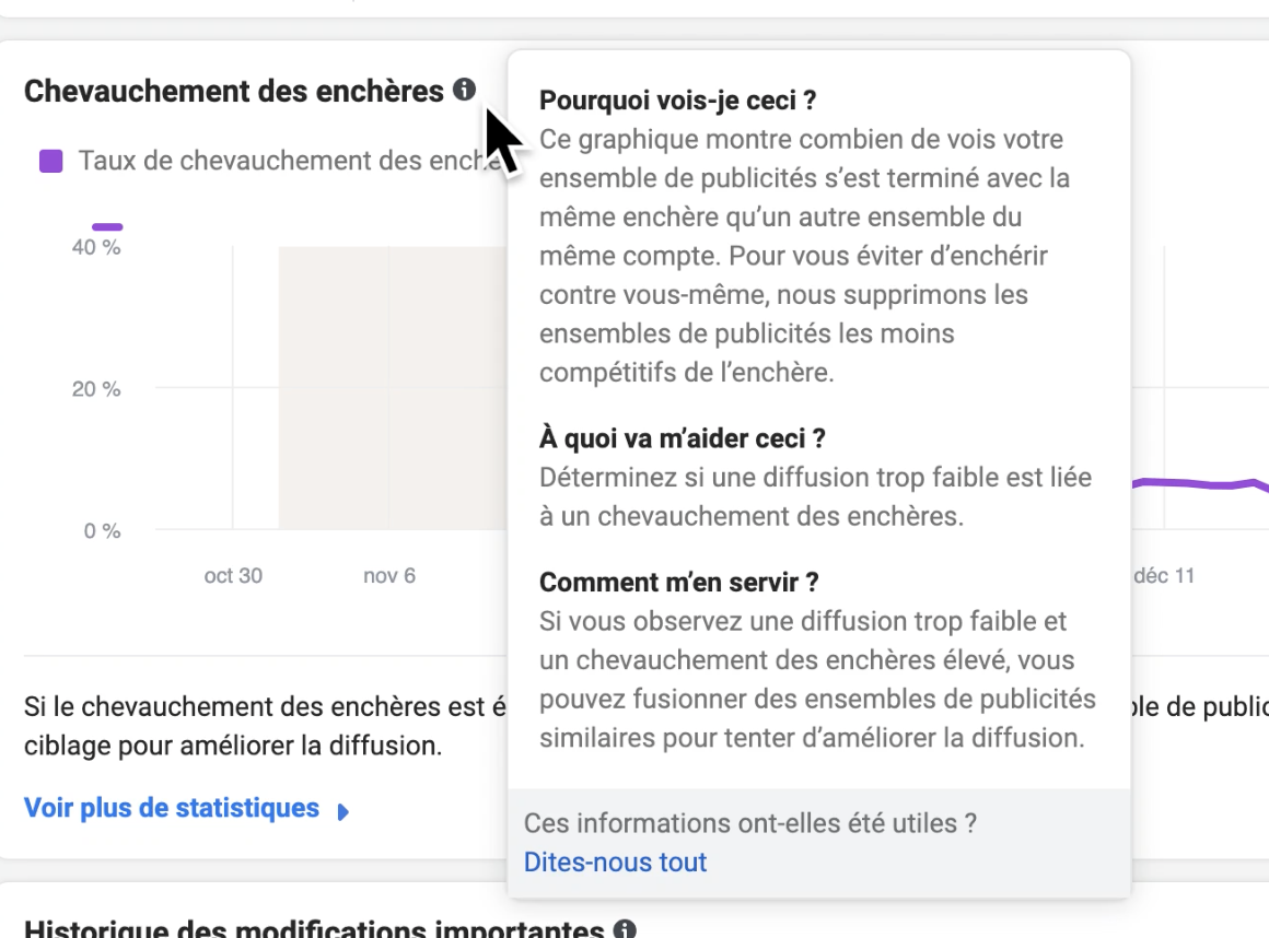 Saturation audience Facebook