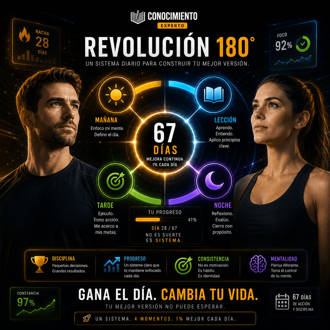 Revolución 180 Grados — Sistema de 4 Momentos Diarios