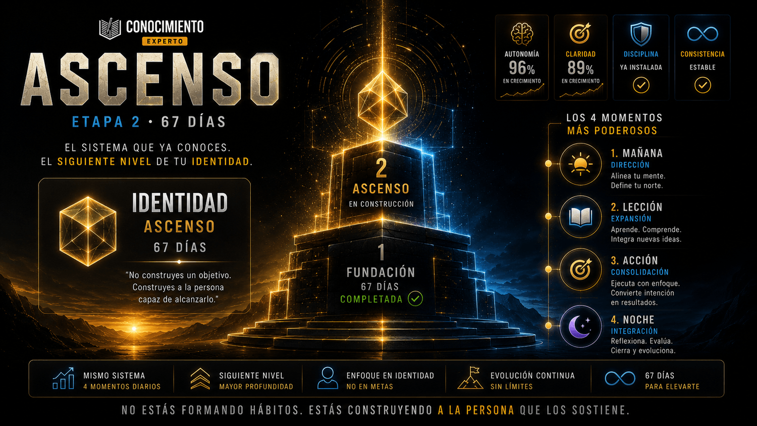 Revolución 180 Grados Ascenso — Etapa 2