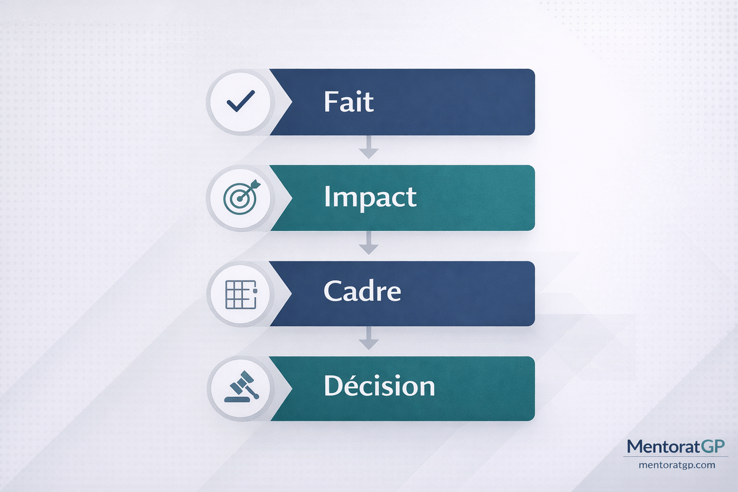 méthode pour recadrer sans se griller en gestion de projet IT