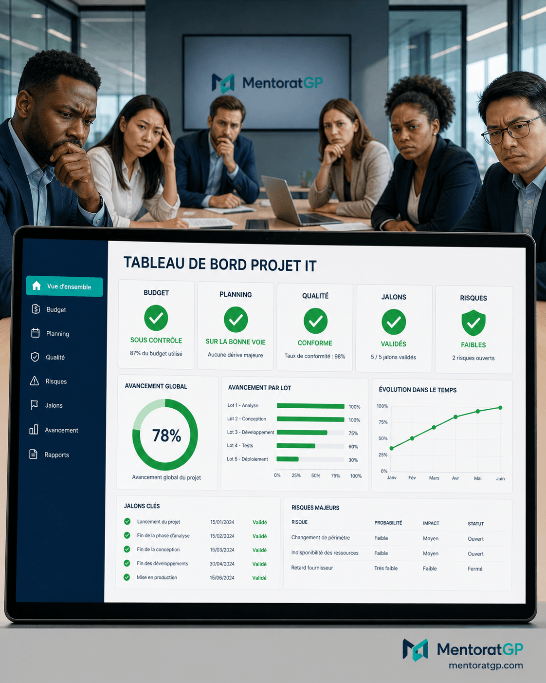 Reporting projet IT avec statut vert masquant des risques projet visibles sur le terrain