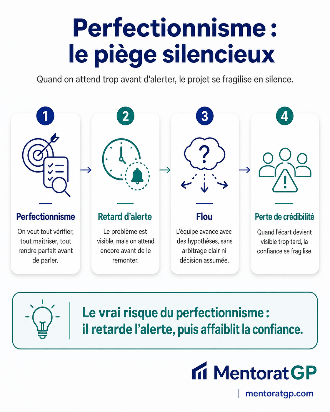 Schéma montrant comment le perfectionnisme peut fragiliser le pilotage projet IT