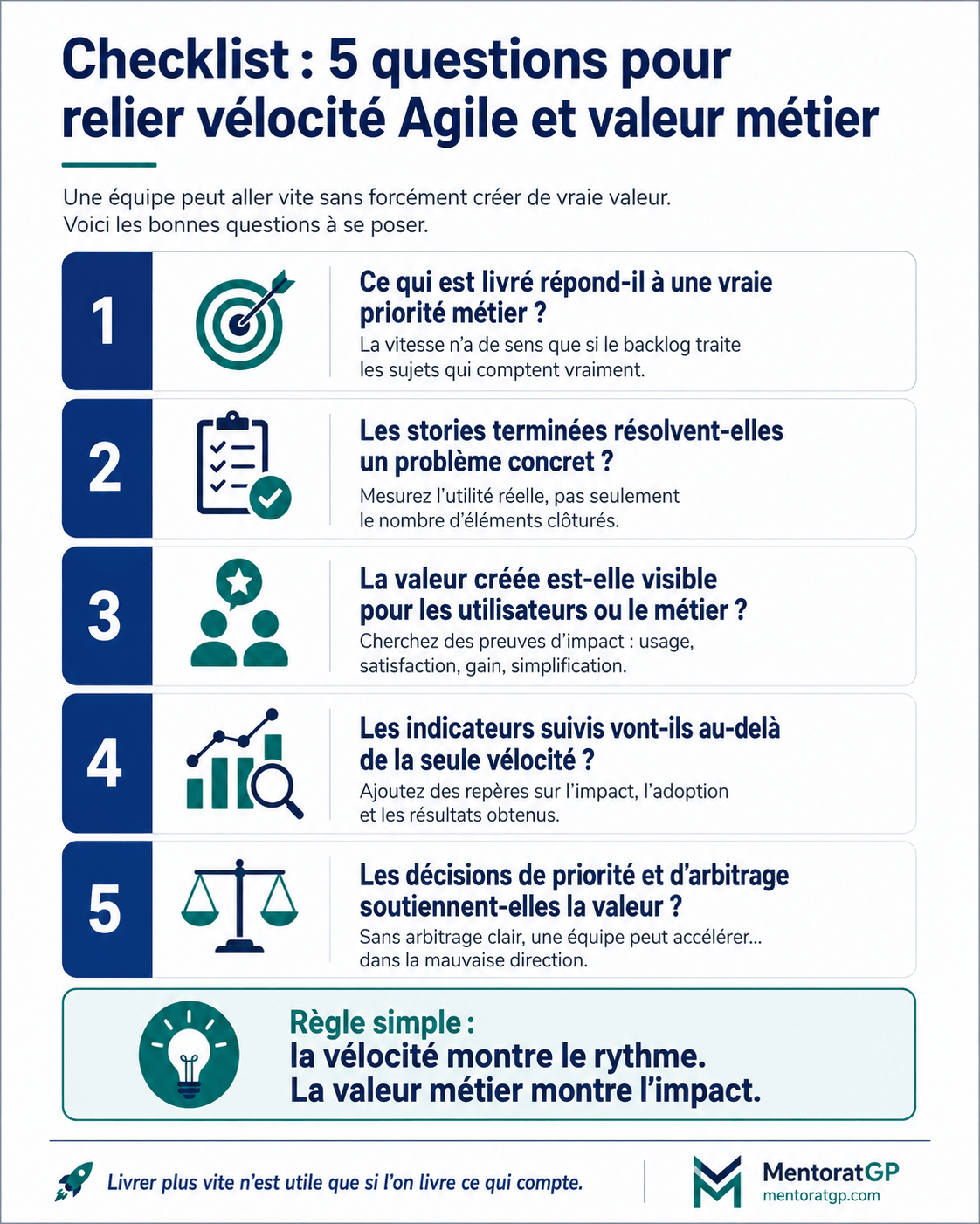 Checklist pour relier vélocité Agile et valeur métier dans un projet IT