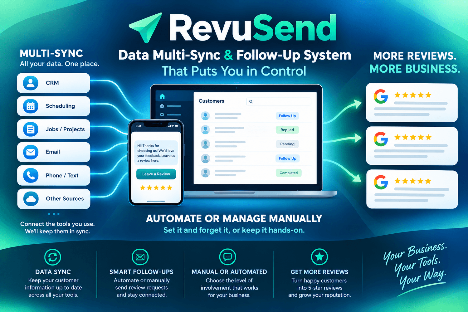 RevuSend automated review requests and MultiSync for contractors.