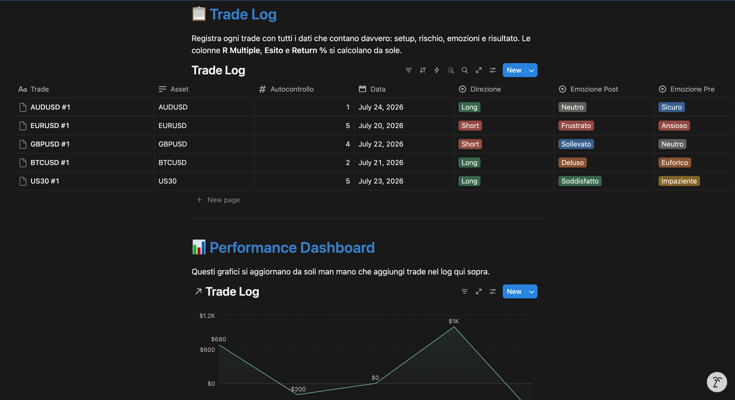 Elite Trade Journal Pro - Performance Dashboard