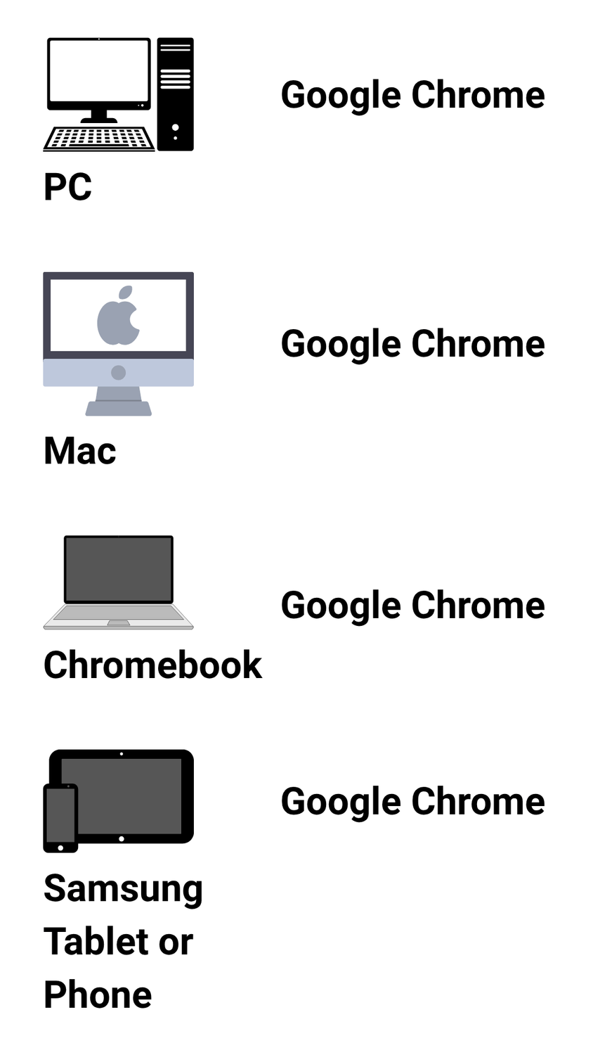 Illustration showing PC, Mac, Chromebook, and Samsung tablet or phone with “Google Chrome” listed as the recommended browser for each.